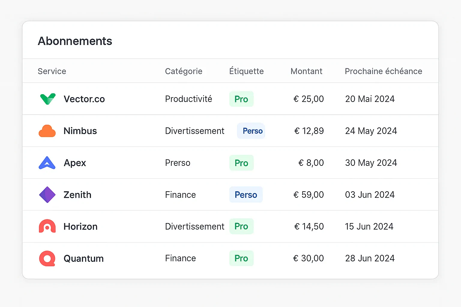 Mockup RadarSub Subscription List